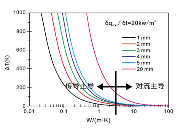 石墨烯高分子散热工程材料厂家:新能源汽车导热塑料厂家优选广东普万高新材料有限公司-导热尼龙供应商